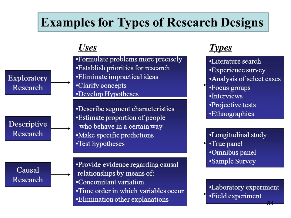 Exploratory Essays