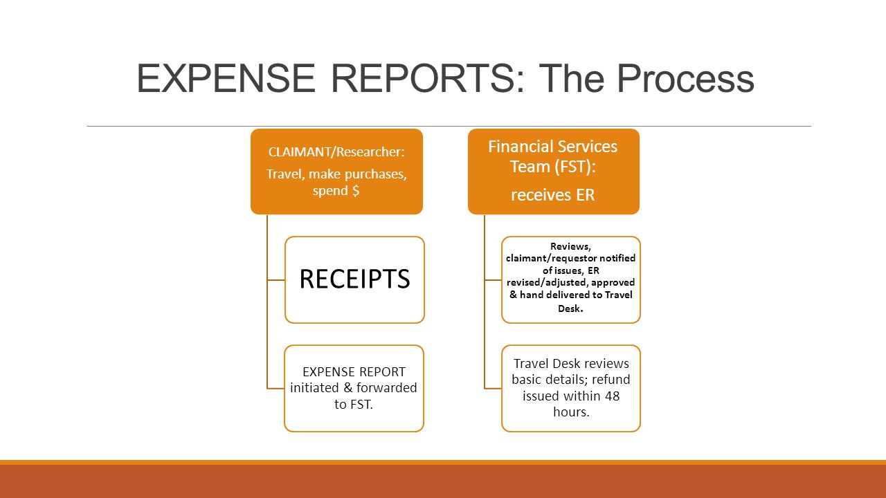 personal expense reports