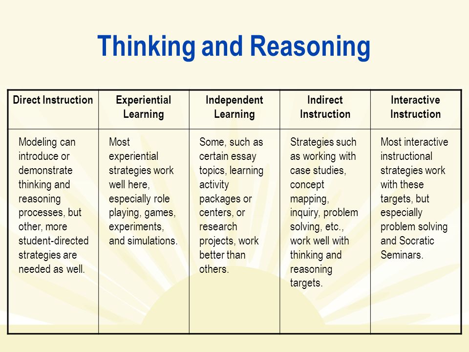 Thinking and Reasoning Direct InstructionExperiential Learning Independent Learning Indirect Instruction Interactive Instruction Modeling can introduce or demonstrate thinking and reasoning processes, but other, more student-directed strategies are needed as well.