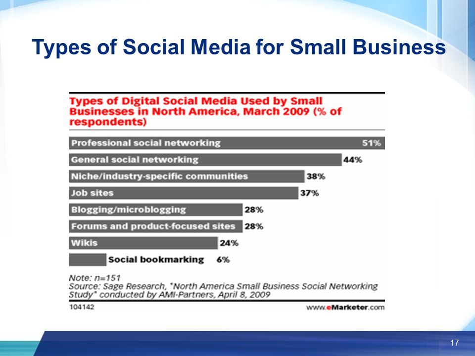 17 Types of Social Media for Small Business