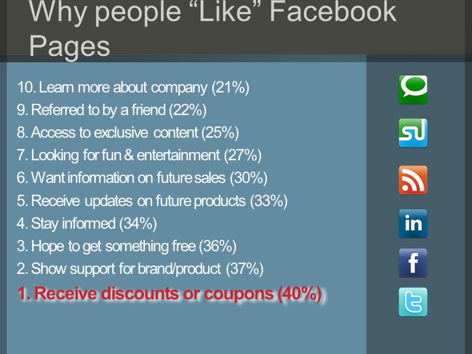 Why people Like Facebook Pages 10. Learn more about company (21%) 9.