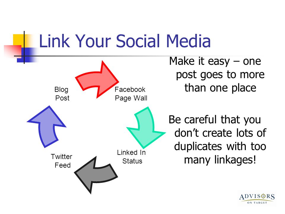 Link Your Social Media Facebook Page Wall Linked In Status Twitter Feed Blog Post Make it easy – one post goes to more than one place Be careful that you don’t create lots of duplicates with too many linkages!