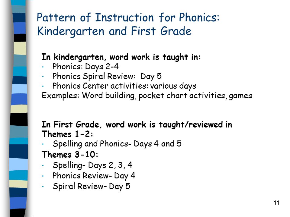 11 Pattern of Instruction for Phonics: Kindergarten and First Grade In kindergarten, word work is taught in: Phonics: Days 2-4 Phonics Spiral Review: Day 5 Phonics Center activities: various days Examples: Word building, pocket chart activities, games In First Grade, word work is taught/reviewed in Themes 1-2: Spelling and Phonics- Days 4 and 5 Themes 3-10: Spelling- Days 2, 3, 4 Phonics Review- Day 4 Spiral Review- Day 5