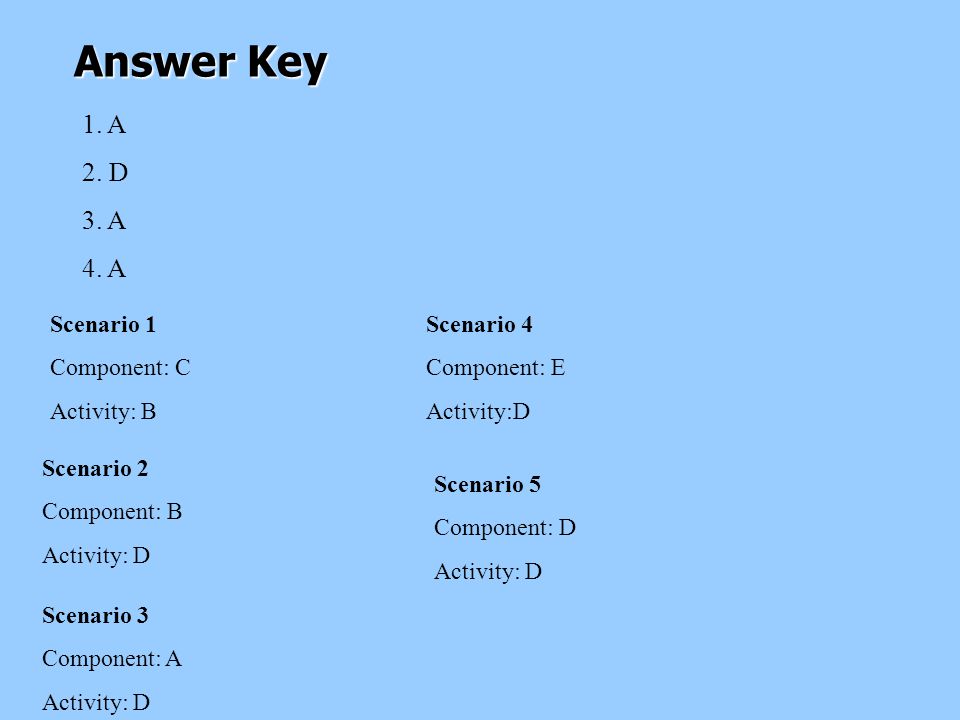 Answer Key 1. A 2. D 3. A 4.