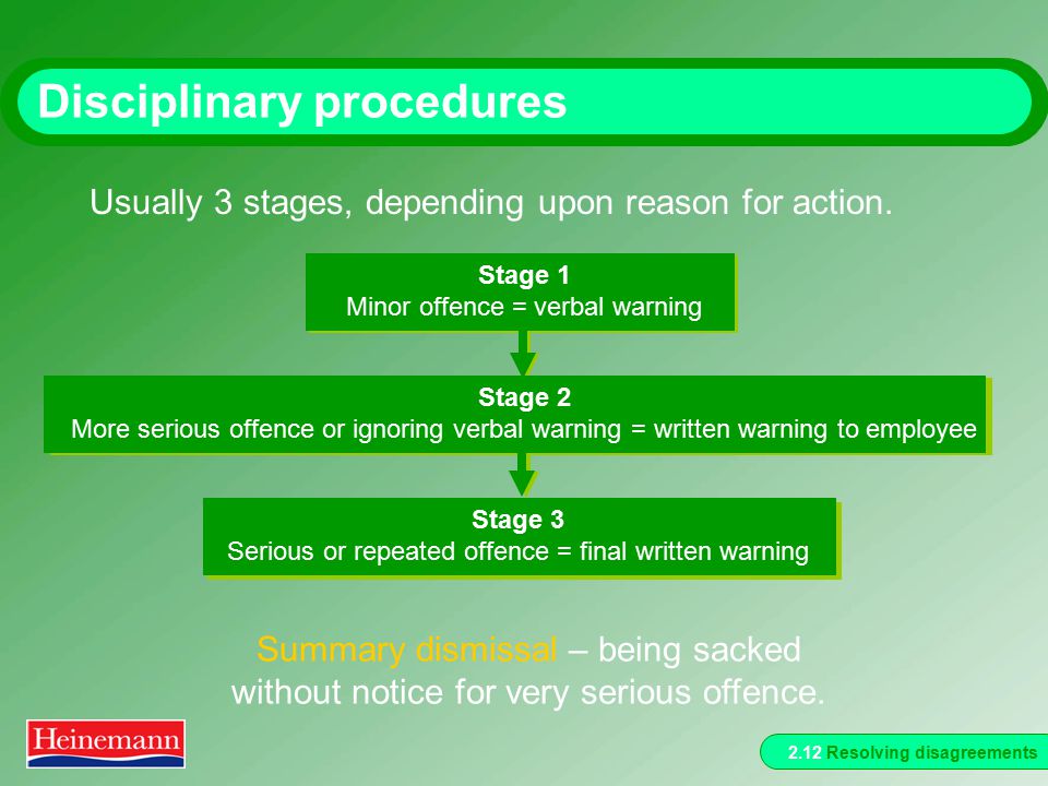2.12 Resolving disagreements Disciplinary procedures Usually 3 stages, depending upon reason for action.
