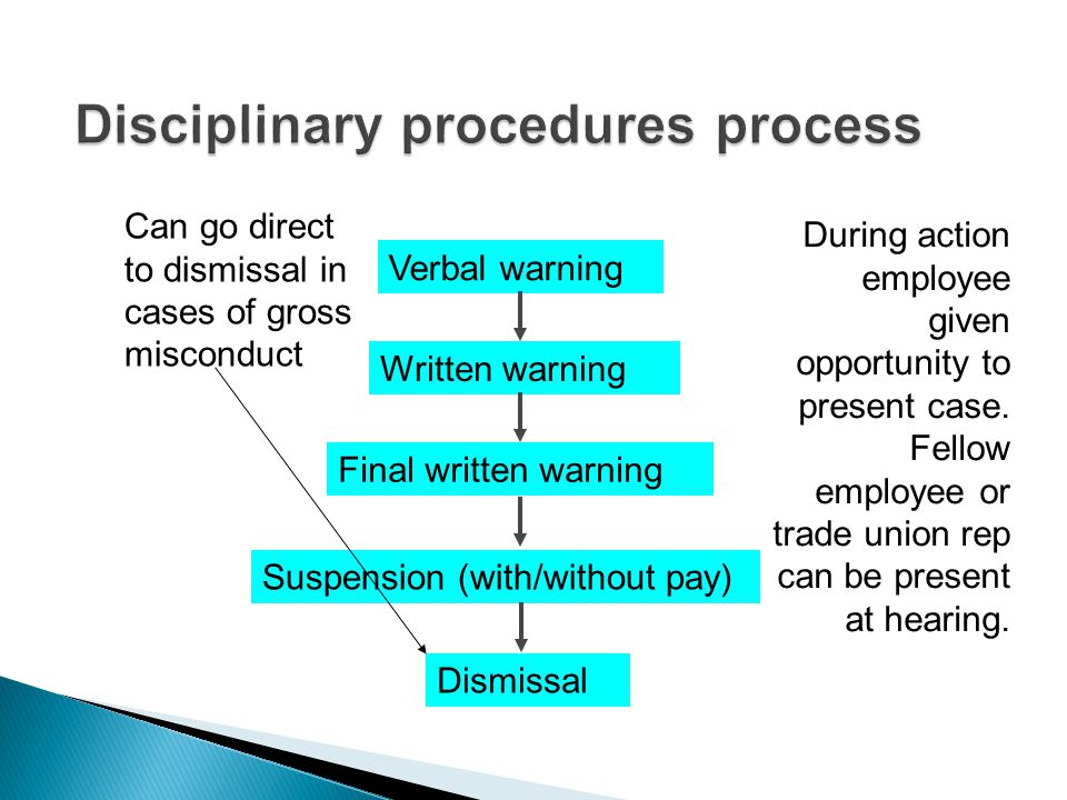 Verbal warning Written warning Final written warning Suspension (with/without pay) Dismissal Can go direct to dismissal in cases of gross misconduct During action employee given opportunity to present case.