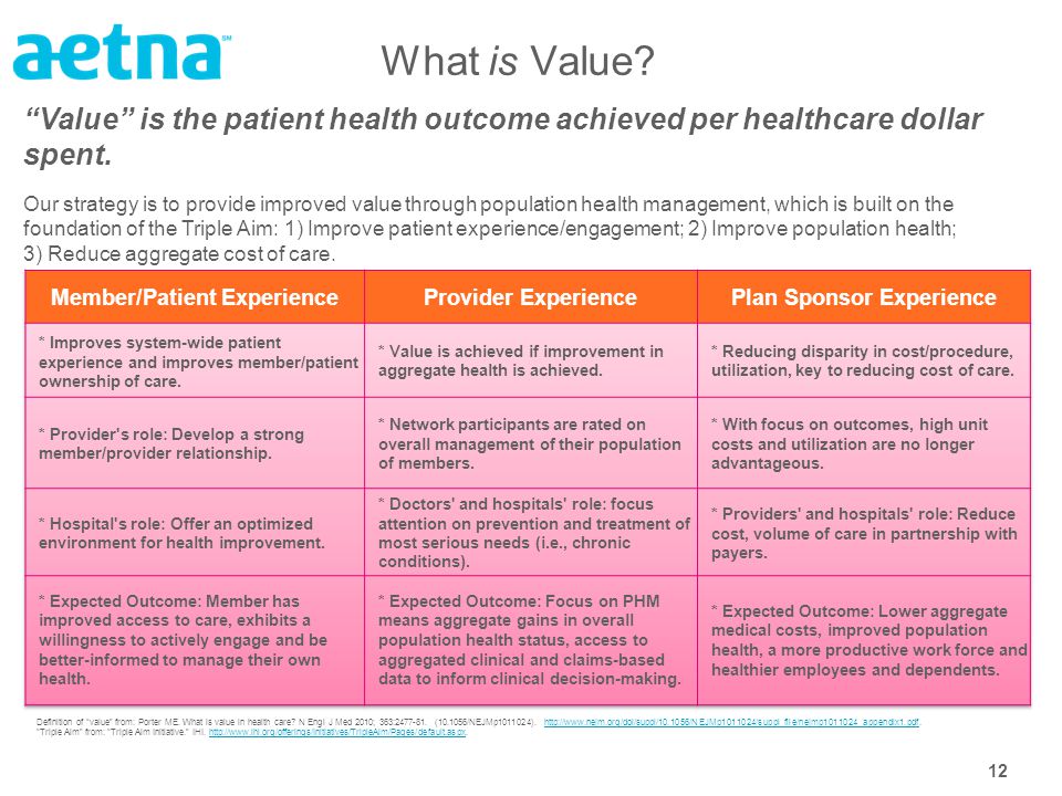 12 What is Value. Value is the patient health outcome achieved per healthcare dollar spent.