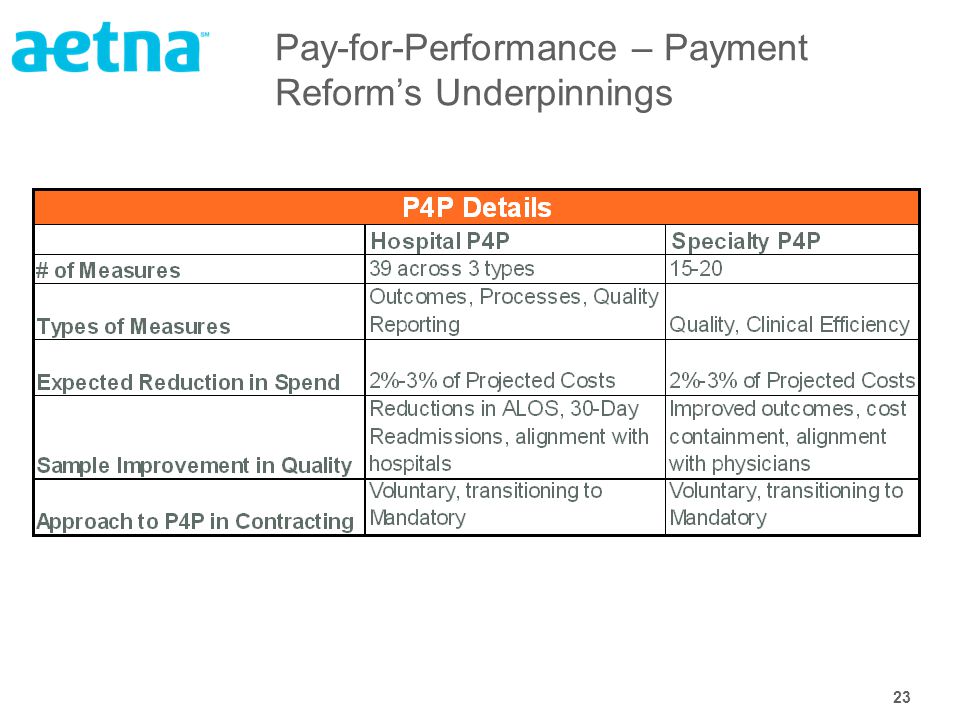 23 Pay-for-Performance – Payment Reform’s Underpinnings
