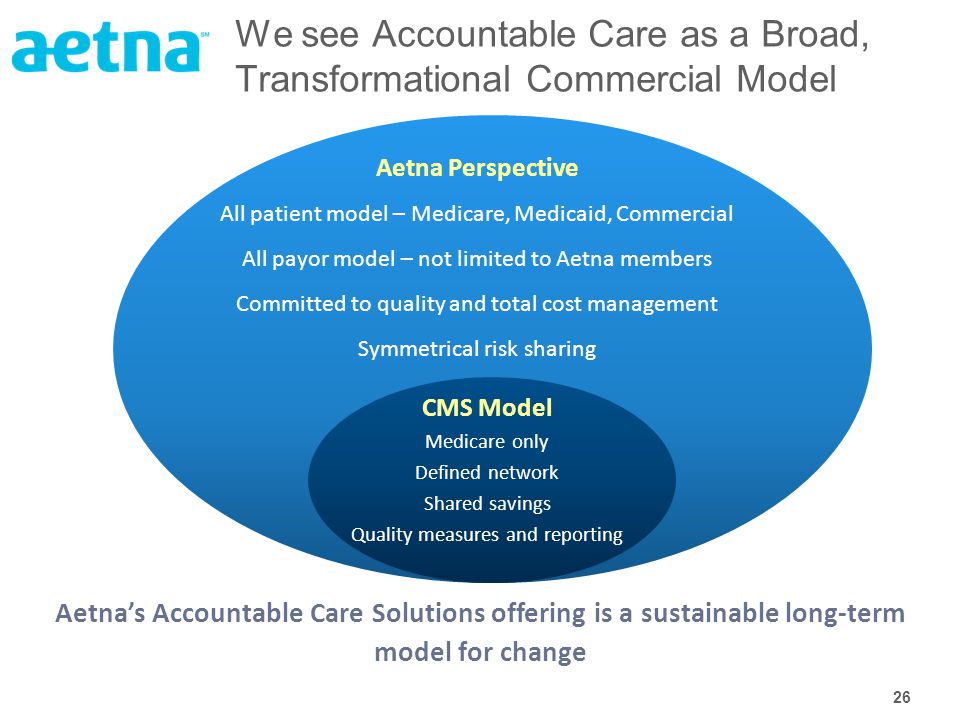 26 CMS Model Medicare only Defined network Shared savings Quality measures and reporting Aetna Perspective All patient model – Medicare, Medicaid, Commercial All payor model – not limited to Aetna members Committed to quality and total cost management Symmetrical risk sharing Aetna’s Accountable Care Solutions offering is a sustainable long-term model for change We see Accountable Care as a Broad, Transformational Commercial Model