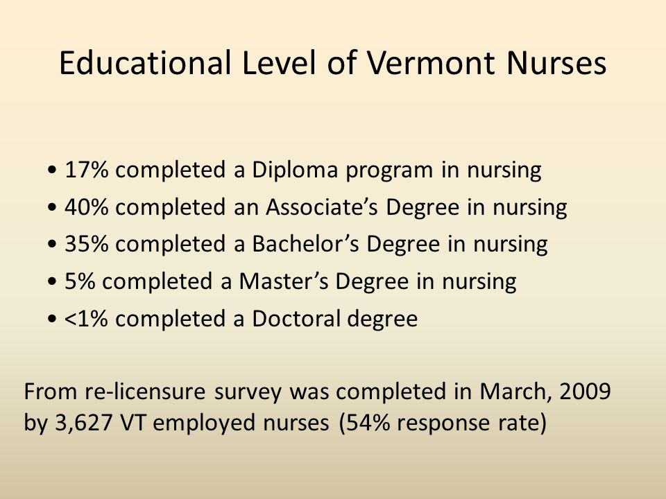 Educational Level of Vermont Nurses From re-licensure survey was completed in March, 2009 by 3,627 VT employed nurses (54% response rate) 17% completed a Diploma program in nursing 40% completed an Associate’s Degree in nursing 35% completed a Bachelor’s Degree in nursing 5% completed a Master’s Degree in nursing <1% completed a Doctoral degree