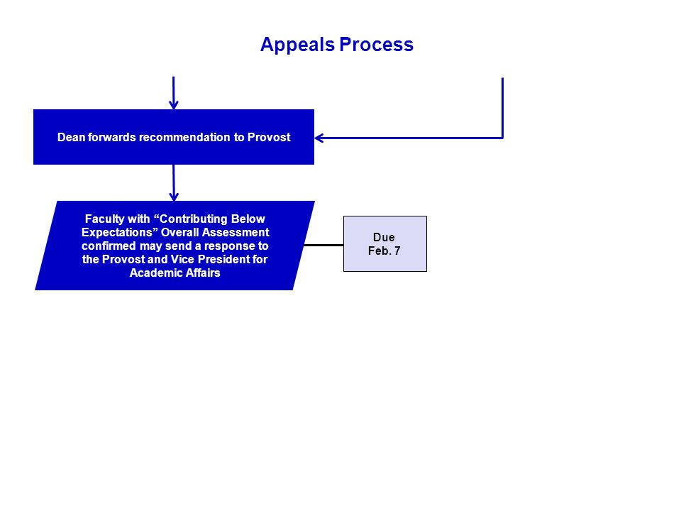 Appeals Process Due Feb.