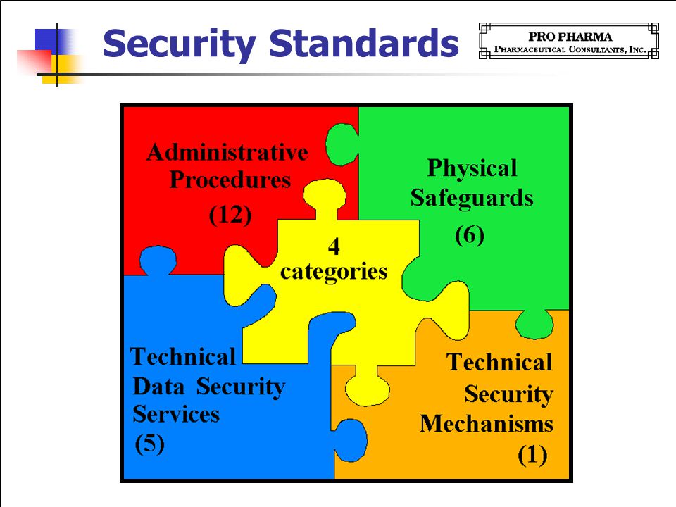 Security Standards