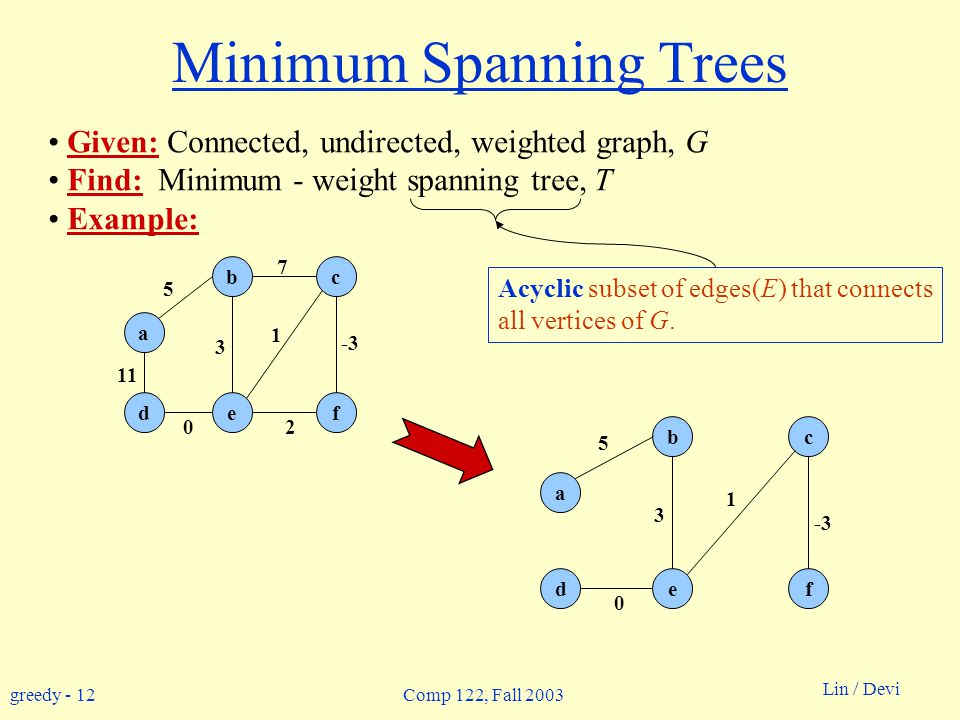 greedy - 12 Lin / Devi Comp 122, Fall 2003 Minimum Spanning Trees Given: Connected, undirected, weighted graph, G Find: Minimum - weight spanning tree, T Example: bc a def a bc fed Acyclic subset of edges(E) that connects all vertices of G.
