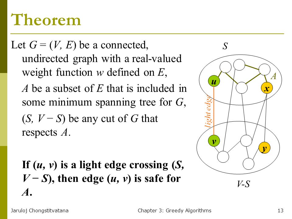 Jaruloj ChongstitvatanaChapter 3: Greedy Algorithms13 Theorem Let G = (V, E) be a connected, undirected graph with a real-valued weight function w defined on E, A be a subset of E that is included in some minimum spanning tree for G, (S, V − S) be any cut of G that respects A.
