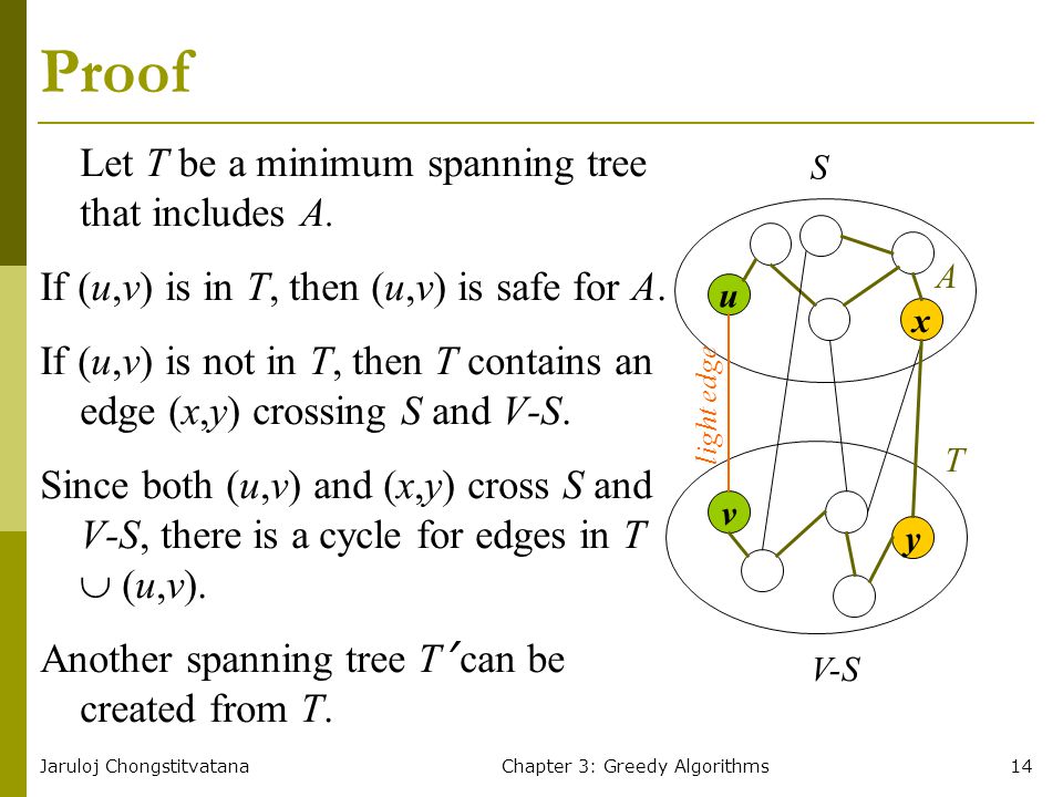 Jaruloj ChongstitvatanaChapter 3: Greedy Algorithms14 Proof Let T be a minimum spanning tree that includes A.