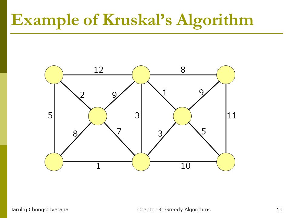 Jaruloj ChongstitvatanaChapter 3: Greedy Algorithms19 Example of Kruskal’s Algorithm