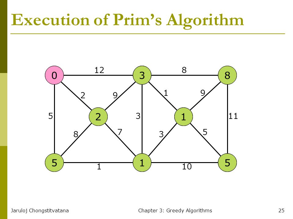Jaruloj ChongstitvatanaChapter 3: Greedy Algorithms25 Execution of Prim’s Algorithm