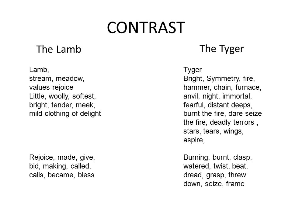 an analysis of blakes poem the lamb an analysis of blakes poem the lamb