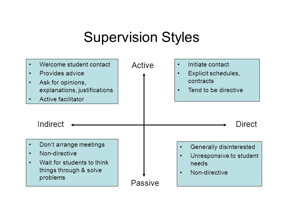 Dissertation Supervisor Problems