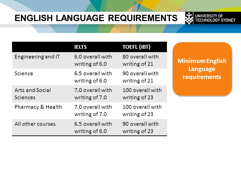ENGLISH LANGUAGE REQUIREMENTS IELTSTOEFL (IBT) Engineering and IT6.0 overall with writing of overall with writing of 21 Science6.5 overall with writing of overall with writing of 21 Arts and Social Sciences 7.0 overall with writing of overall with writing of 23 Pharmacy & Health7.0 overall with writing of overall with writing of 23 All other courses6.5 overall with writing of overall with writing of 23 Minimum English Language requirements