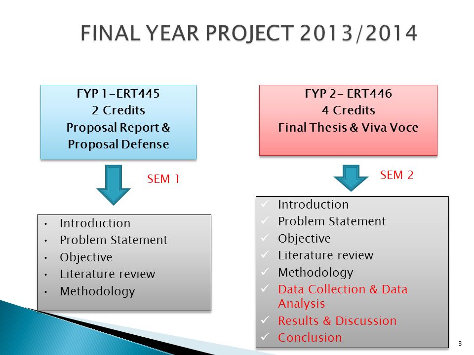 literature review methodology literature review methodology