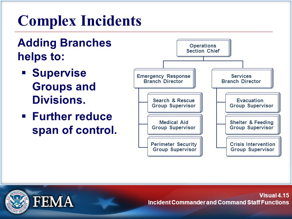 Visual 4.15 Incident Commander and Command Staff Functions Adding Branches helps to:  Supervise Groups and Divisions.