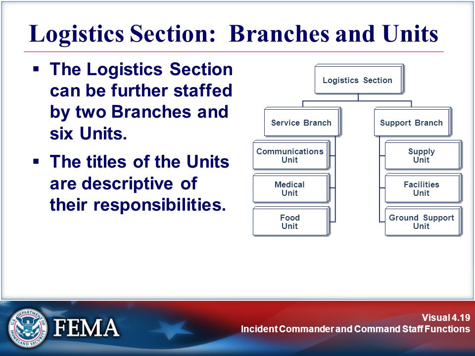 Visual 4.19 Incident Commander and Command Staff Functions Logistics Section: Branches and Units  The Logistics Section can be further staffed by two Branches and six Units.