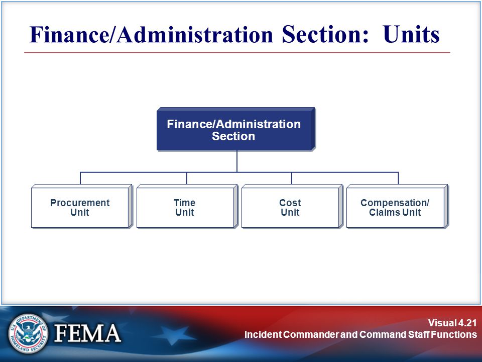Visual 4.21 Incident Commander and Command Staff Functions Finance/Administration Section: Units Finance/Administration Section Finance/Administration Section Procurement Unit Procurement Unit Time Unit Time Unit Cost Unit Cost Unit Compensation/ Claims Unit Compensation/ Claims Unit