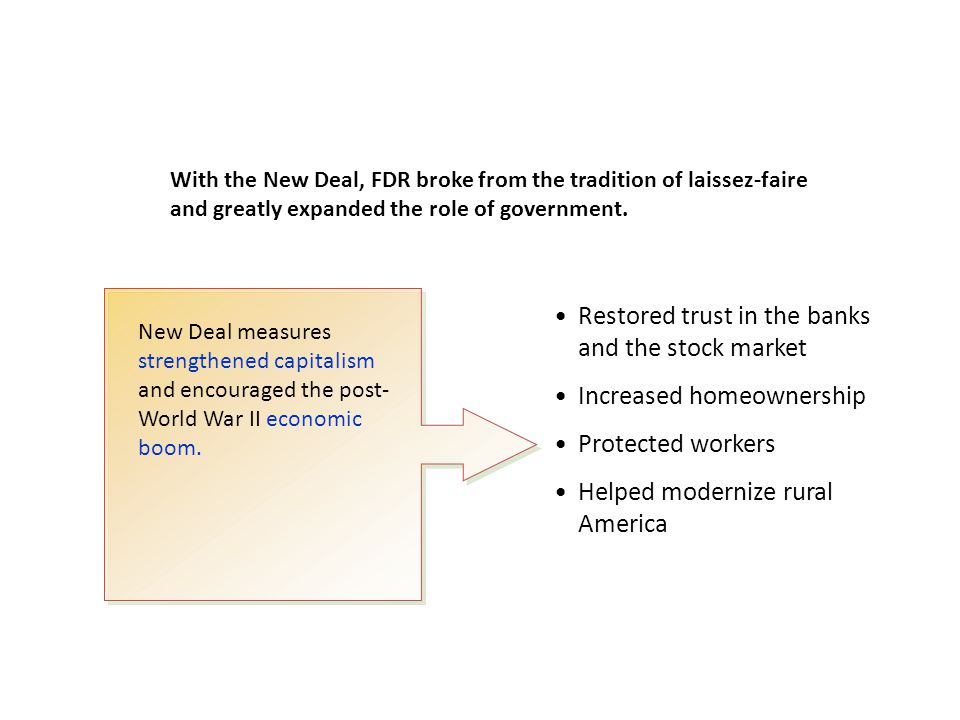 effects of the new deal effects of the new deal