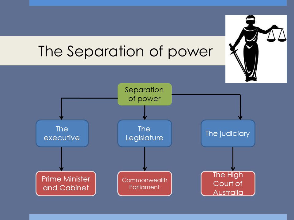 Worksheets Separation Of Powers Worksheet separation of powers worksheet high school intrepidpath areas law getting started definitions using the inter find and checks