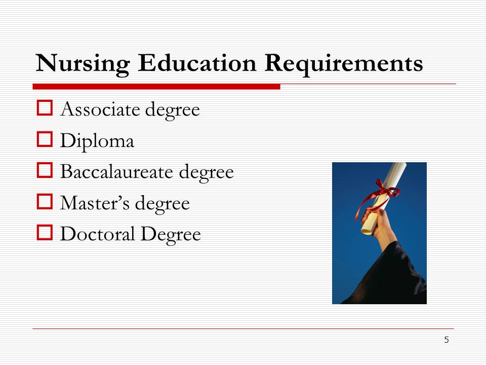 associate degree vs baccalaureate degree nurse Read this essay on associate nursing degree vs diploma vs baccalaureate come browse our large digital warehouse of free sample essays get the knowledge you need in order to pass your classes and more. associate degree vs baccalaureate degree nurse Read this essay on associate nursing degree vs diploma vs baccalaureate come browse our large digital warehouse of free sample essays get the knowledge you need in order to pass your classes and more.