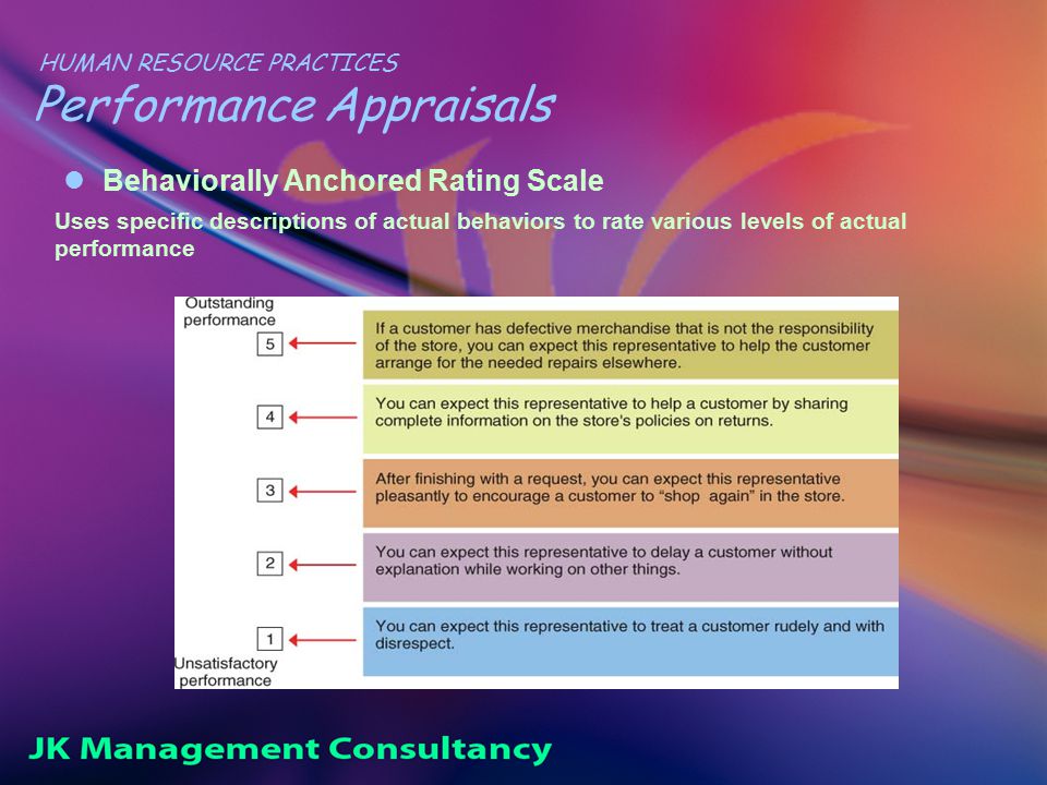 HUMAN RESOURCE PRACTICES Performance Appraisals Behaviorally Anchored Rating Scale Uses specific descriptions of actual behaviors to rate various levels of actual performance