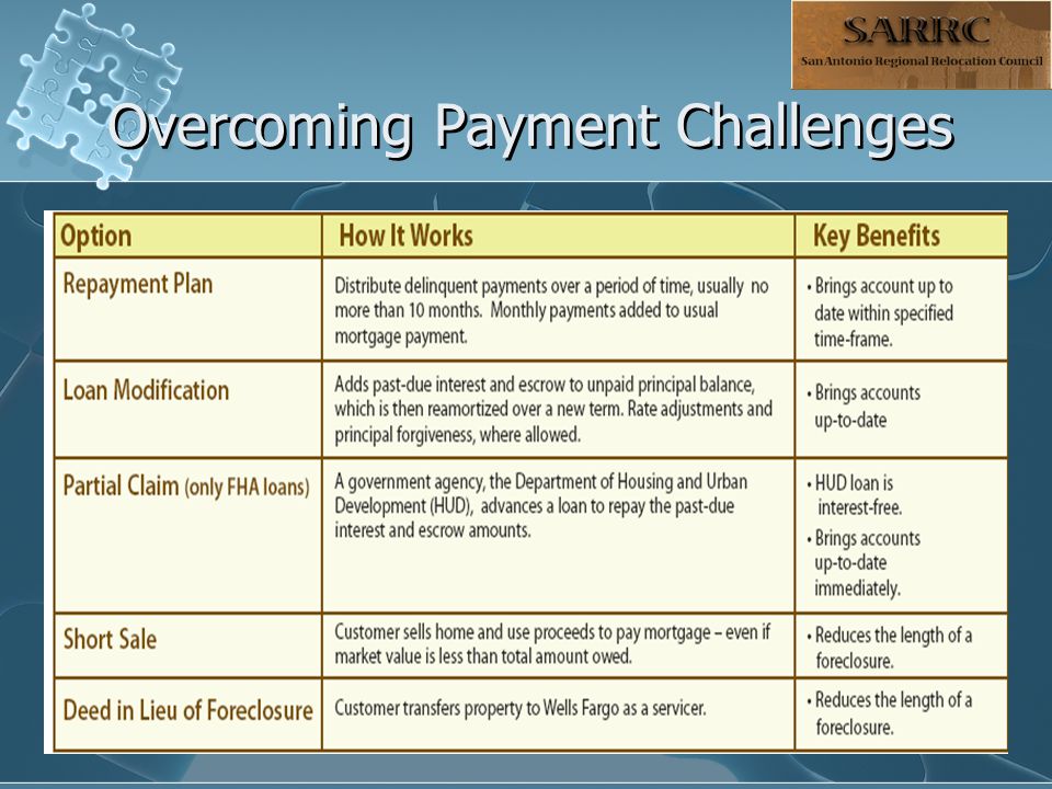 Overcoming Payment Challenges