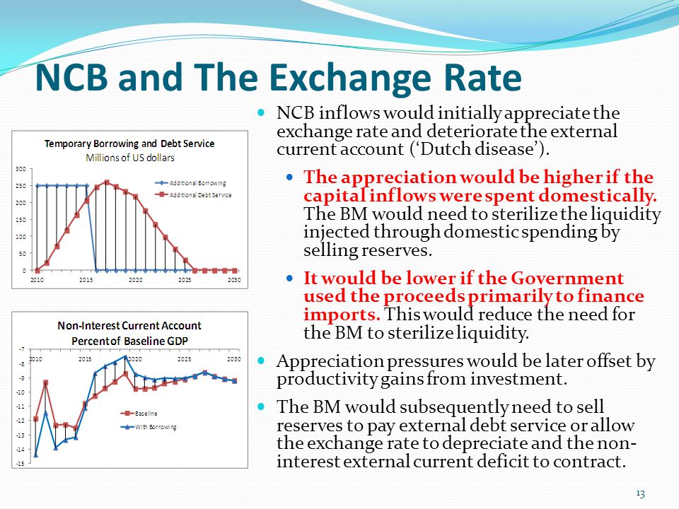 NCB and The Exchange Rate NCB inflows would initially appreciate the exchange rate and deteriorate the external current account (‘Dutch disease’).
