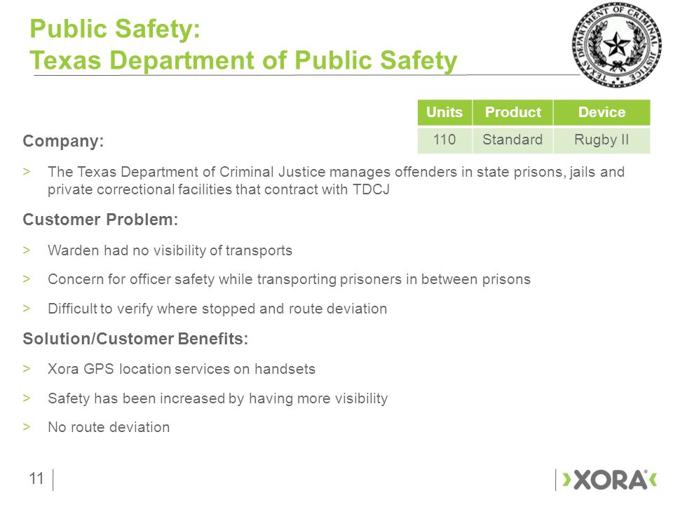 11 Public Safety: Texas Department of Public Safety UnitsProductDevice 110StandardRugby II Company: >The Texas Department of Criminal Justice manages offenders in state prisons, jails and private correctional facilities that contract with TDCJ Customer Problem: >Warden had no visibility of transports >Concern for officer safety while transporting prisoners in between prisons >Difficult to verify where stopped and route deviation Solution/Customer Benefits: >Xora GPS location services on handsets >Safety has been increased by having more visibility >No route deviation