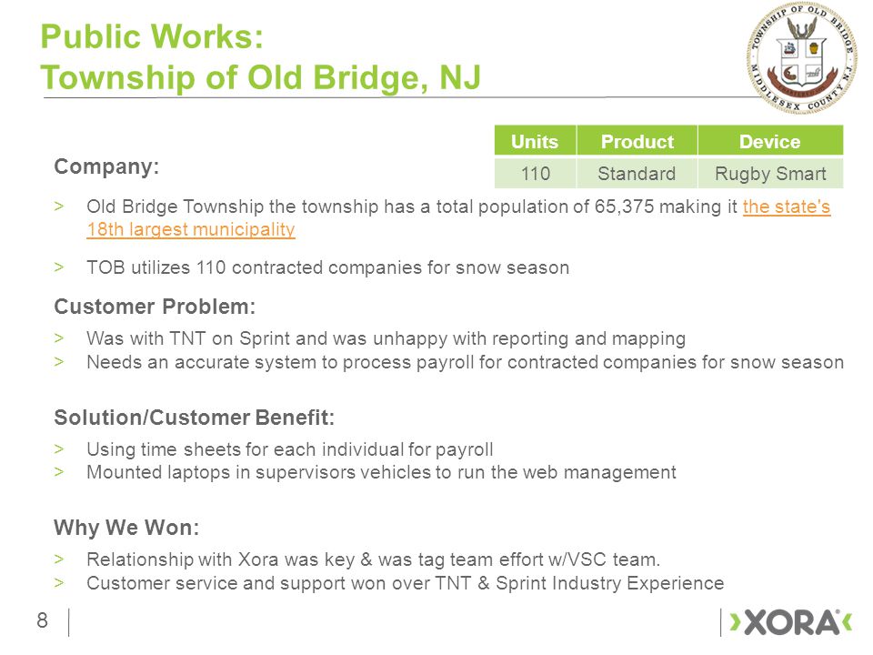 8 Company:  Old Bridge Township the township has a total population of 65,375 making it the state s 18th largest municipalitythe state s 18th largest municipality >TOB utilizes 110 contracted companies for snow season Customer Problem: >Was with TNT on Sprint and was unhappy with reporting and mapping >Needs an accurate system to process payroll for contracted companies for snow season Solution/Customer Benefit: >Using time sheets for each individual for payroll >Mounted laptops in supervisors vehicles to run the web management Why We Won: >Relationship with Xora was key & was tag team effort w/VSC team.