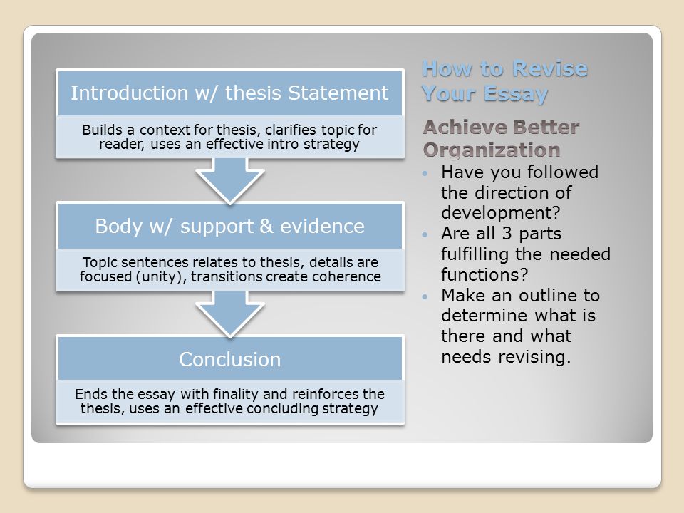 How to Revise Your Essay Conclusion Ends the essay with finality and reinforces the thesis, uses an effective concluding strategy Body w/ support & evidence Topic sentences relates to thesis, details are focused (unity), transitions create coherence Introduction w/ thesis Statement Builds a context for thesis, clarifies topic for reader, uses an effective intro strategy