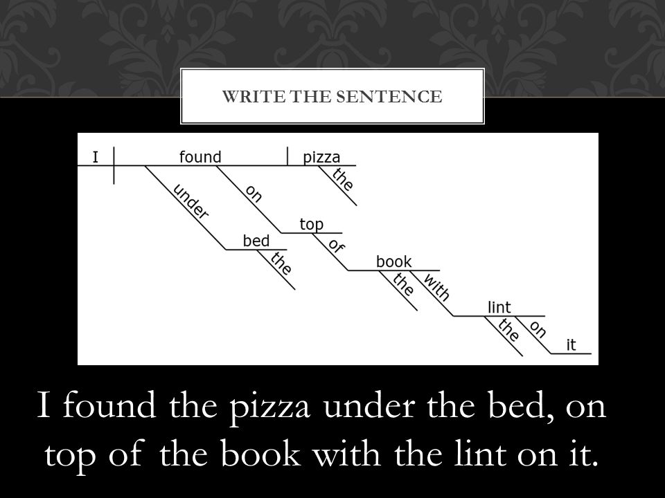 I found the pizza under the bed, on top of the book with the lint on it. WRITE THE SENTENCE