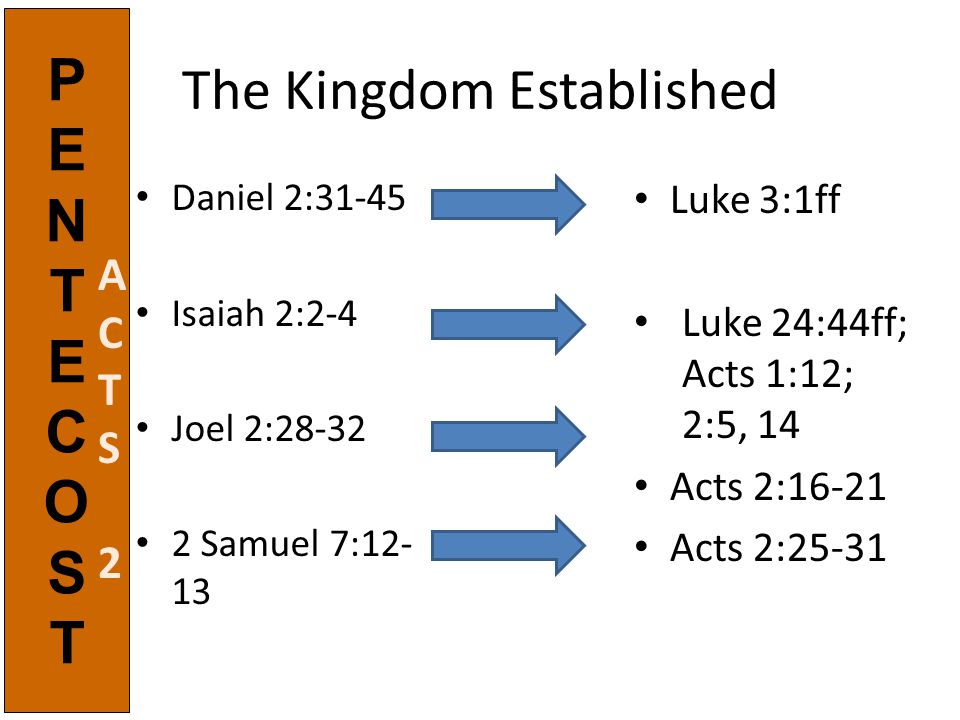 The Kingdom Established Daniel 2:31-45 Isaiah 2:2-4 Joel 2: Samuel 7: PENTECOSTPENTECOST ACTS2ACTS2 Luke 3:1ff Luke 24:44ff; Acts 1:12; 2:5, 14 Acts 2:16-21 Acts 2:25-31