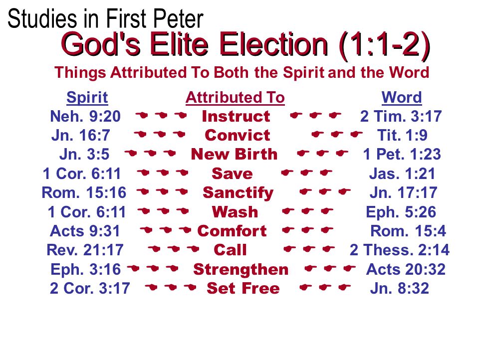 Things Attributed To Both the Spirit and the Word Spirit Attributed To Word Neh.