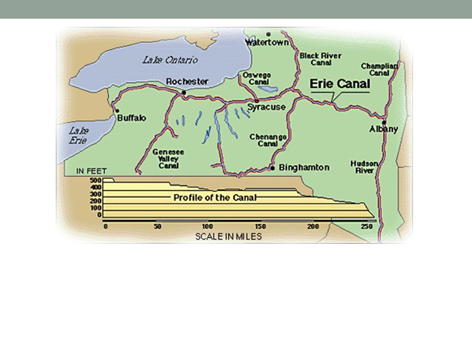 Erie Canal Map