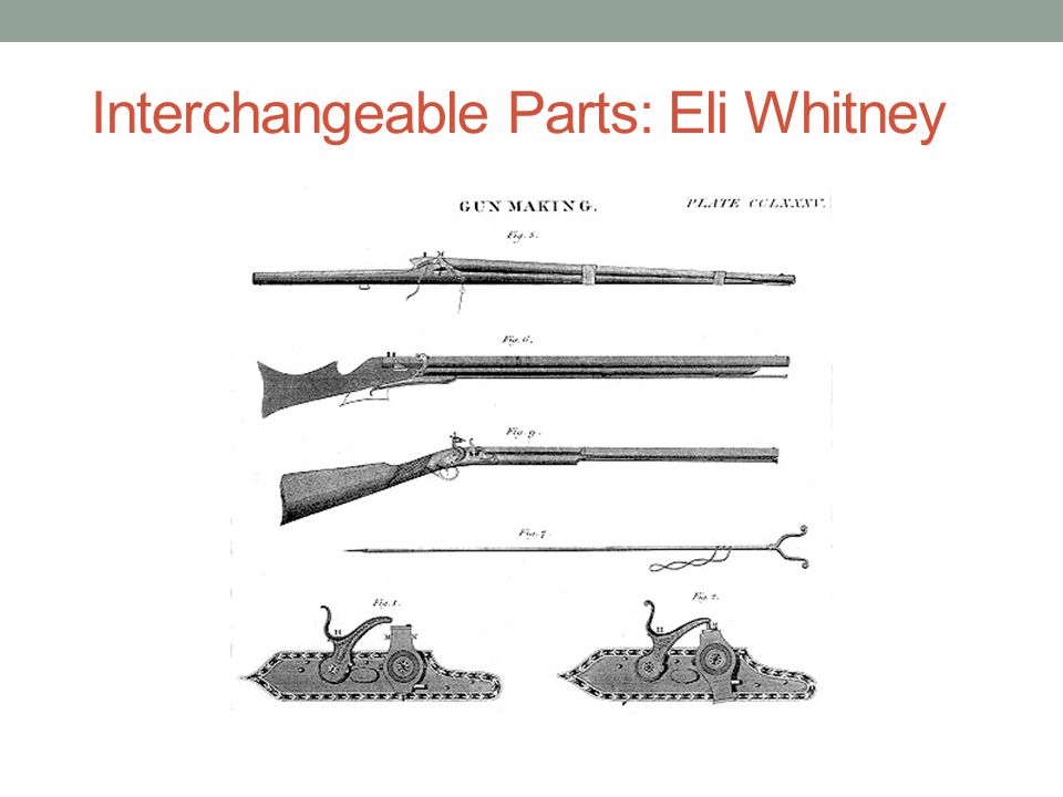 Interchangeable Parts: Eli Whitney