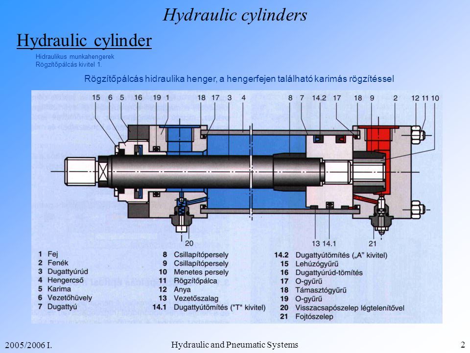 2005 2006 i hydraulic and pneumatic systems1 hydraulic actuators hydraulic actuator how it works