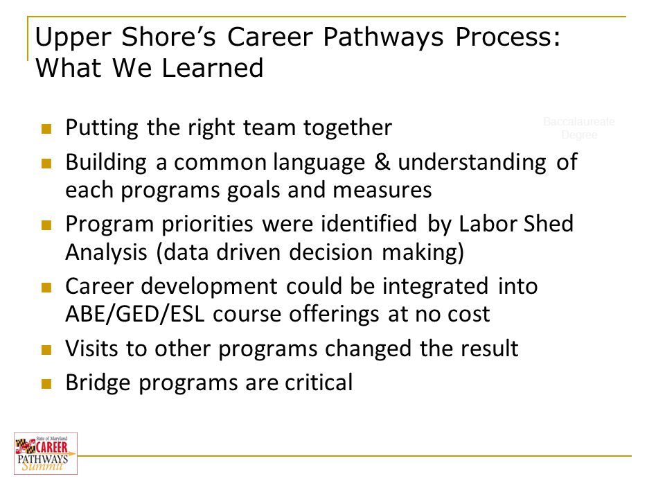 Baccalaureate Degree Upper Shore’s Career Pathways Process: What We Learned Putting the right team together Building a common language & understanding of each programs goals and measures Program priorities were identified by Labor Shed Analysis (data driven decision making) Career development could be integrated into ABE/GED/ESL course offerings at no cost Visits to other programs changed the result Bridge programs are critical