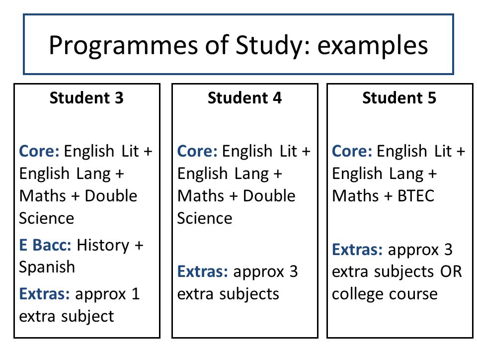 Programmes of Study: examples Student 3 Core: English Lit + English Lang + Maths + Double Science E Bacc: History + Spanish Extras: approx 1 extra subject Student 4 Core: English Lit + English Lang + Maths + Double Science Extras: approx 3 extra subjects Student 5 Core: English Lit + English Lang + Maths + BTEC Extras: approx 3 extra subjects OR college course