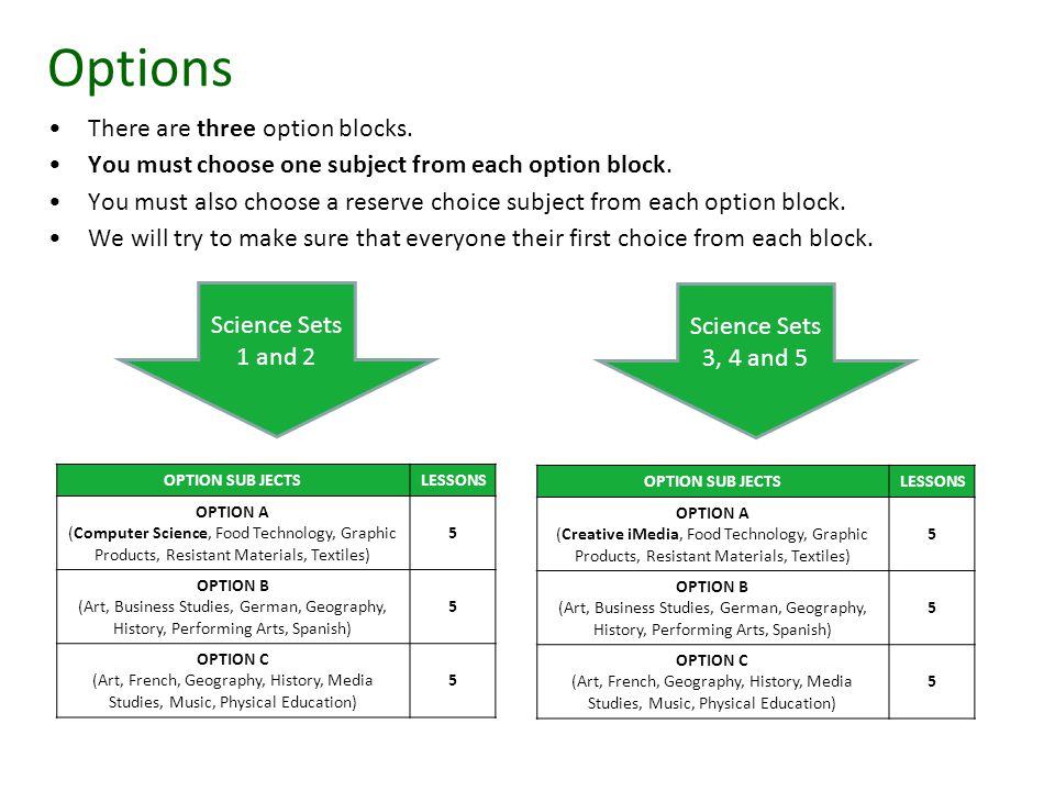 There are three option blocks. You must choose one subject from each option block.