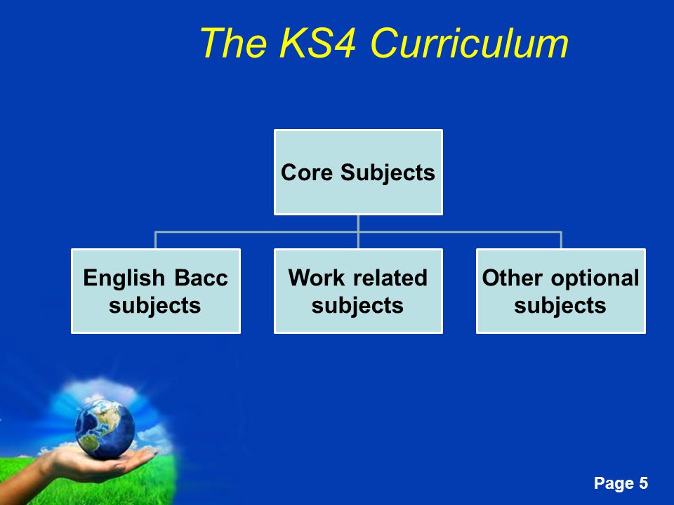 Free Powerpoint Templates Page 5 The KS4 Curriculum Core Subjects English Bacc subjects Work related subjects Other optional subjects