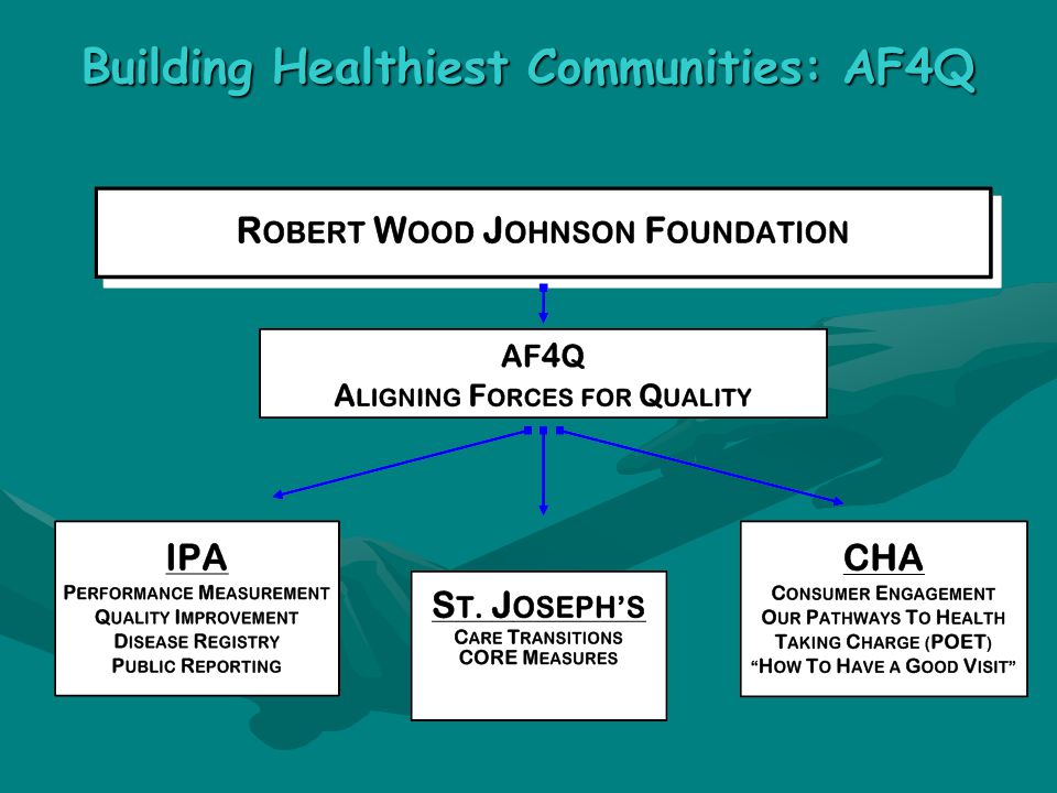 Building Healthiest Communities: AF4Q