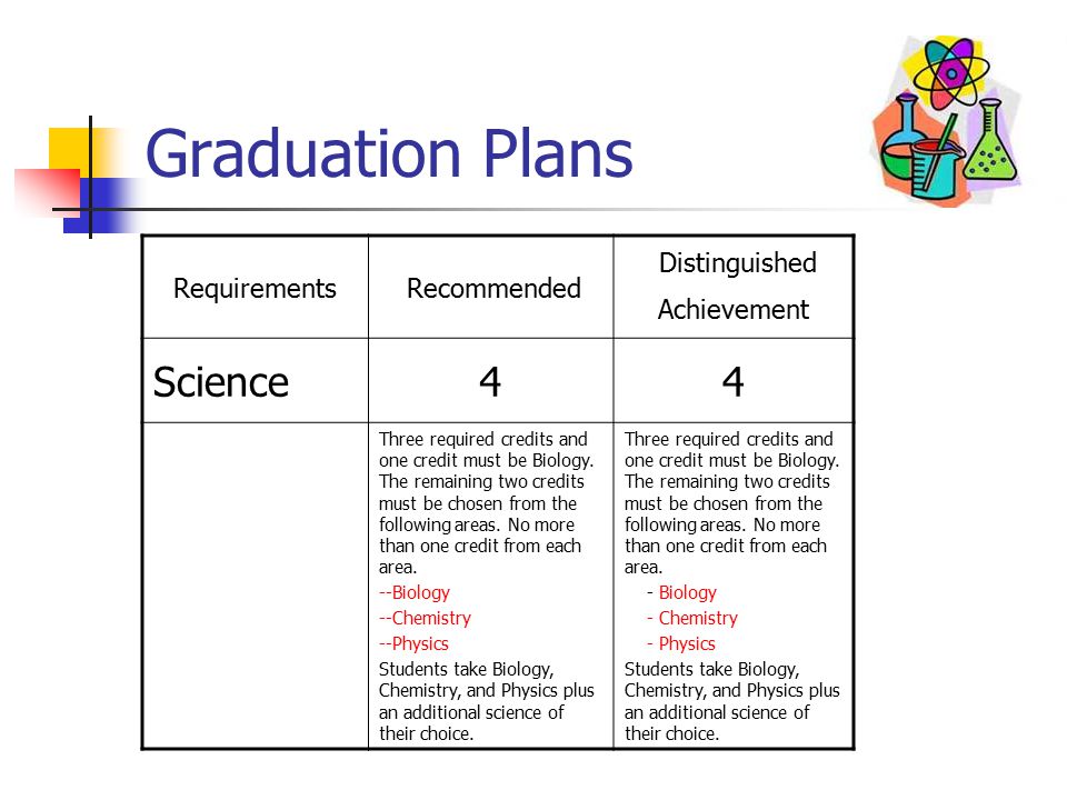 Graduation Plans Requirements Recommended Distinguished Achievement Science44 Three required credits and one credit must be Biology.