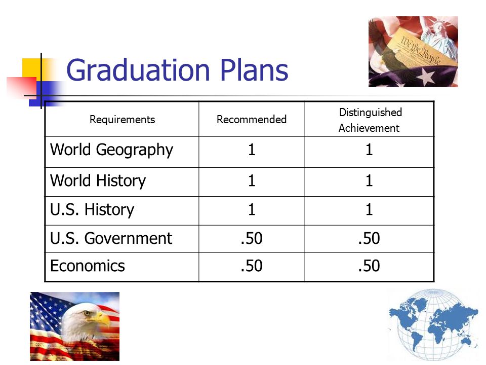 Graduation Plans RequirementsRecommended Distinguished Achievement World Geography11 World History11 U.S.